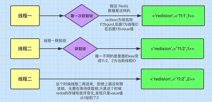 Redisson 分布式锁（单机）