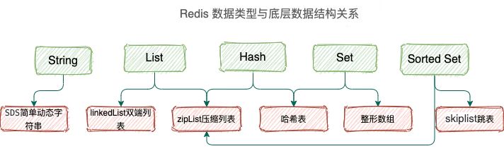 数据结构