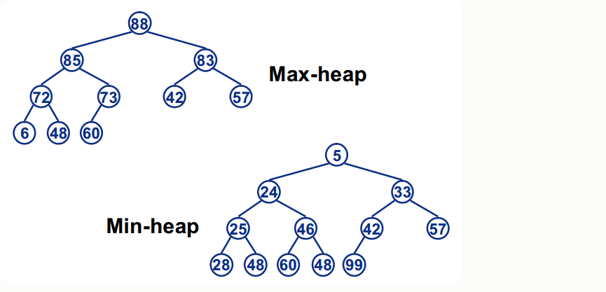 大根堆与小根堆