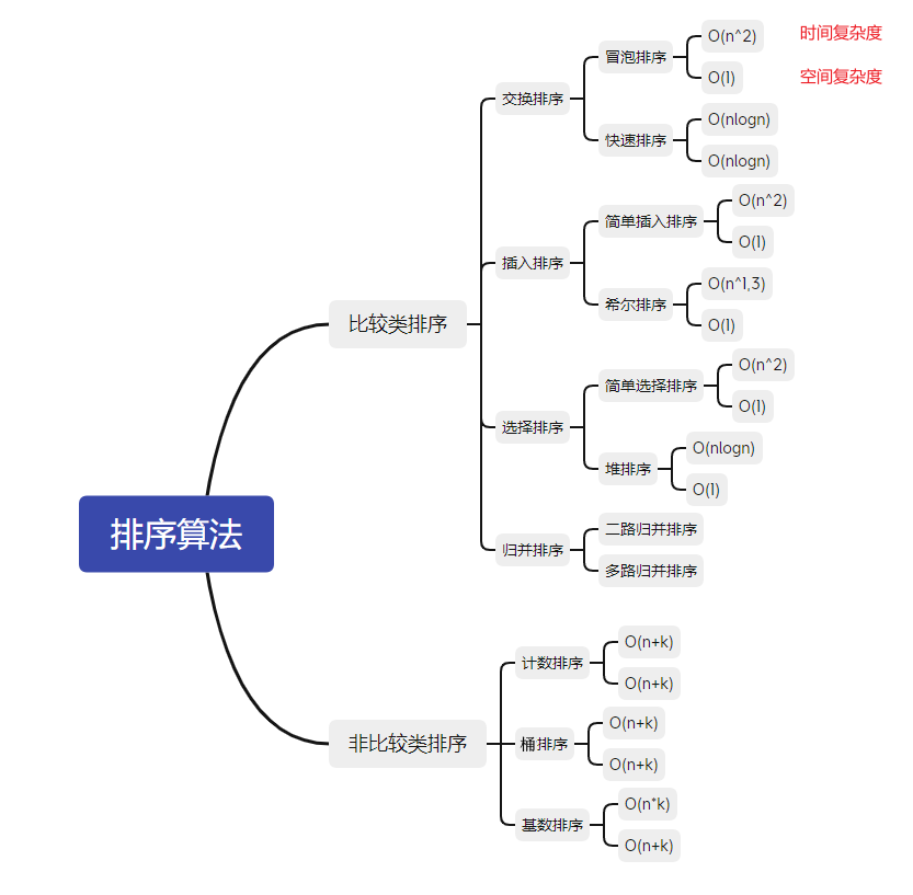 排序算法