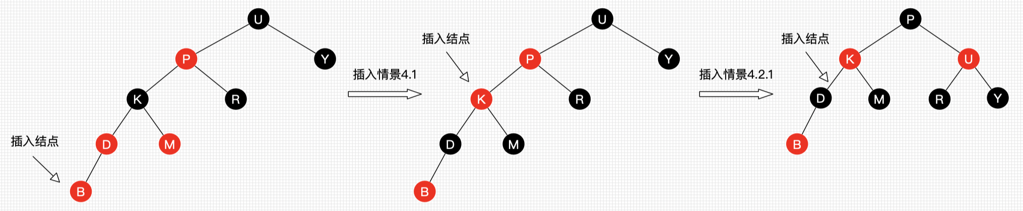 红黑树插入示例