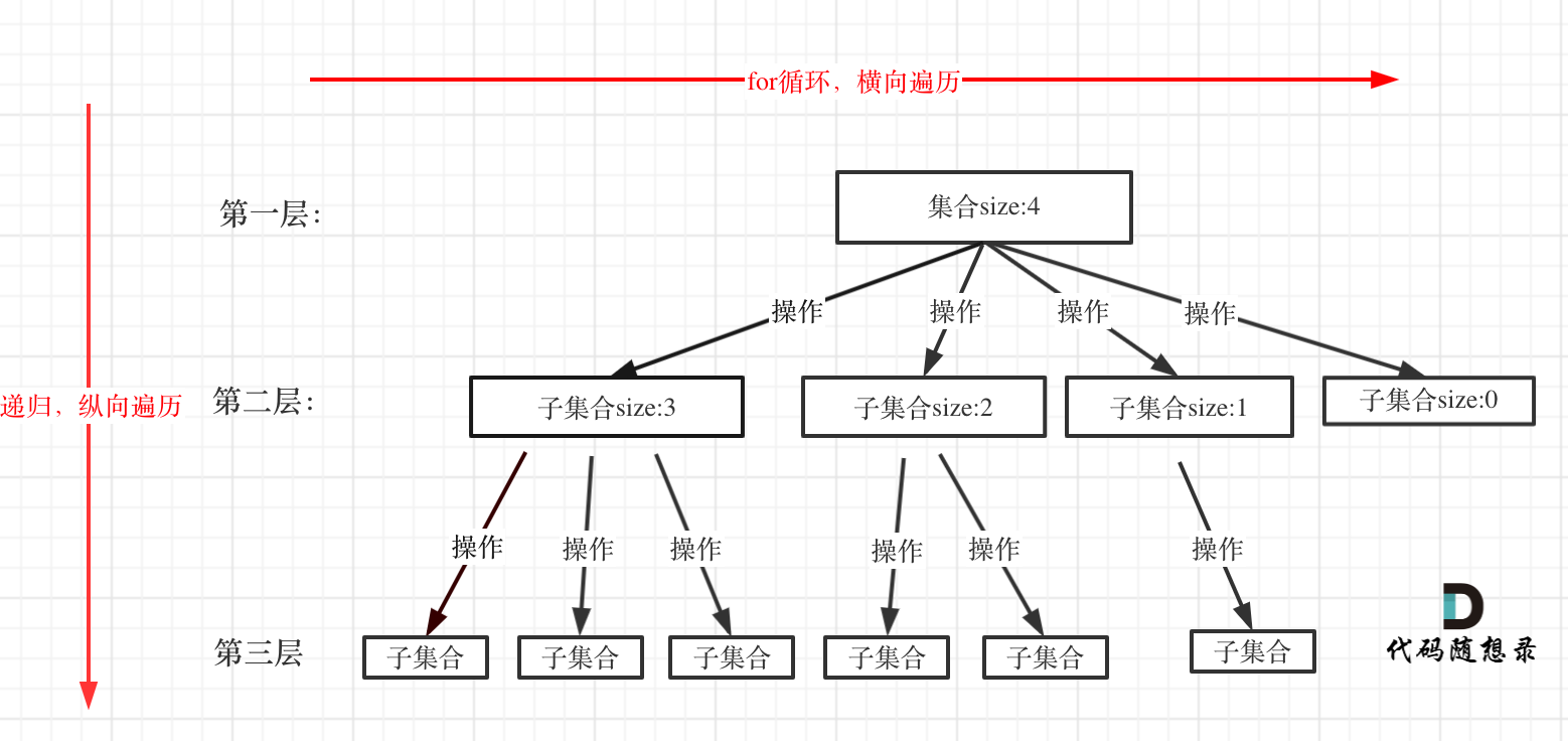 回溯搜索的遍历过程