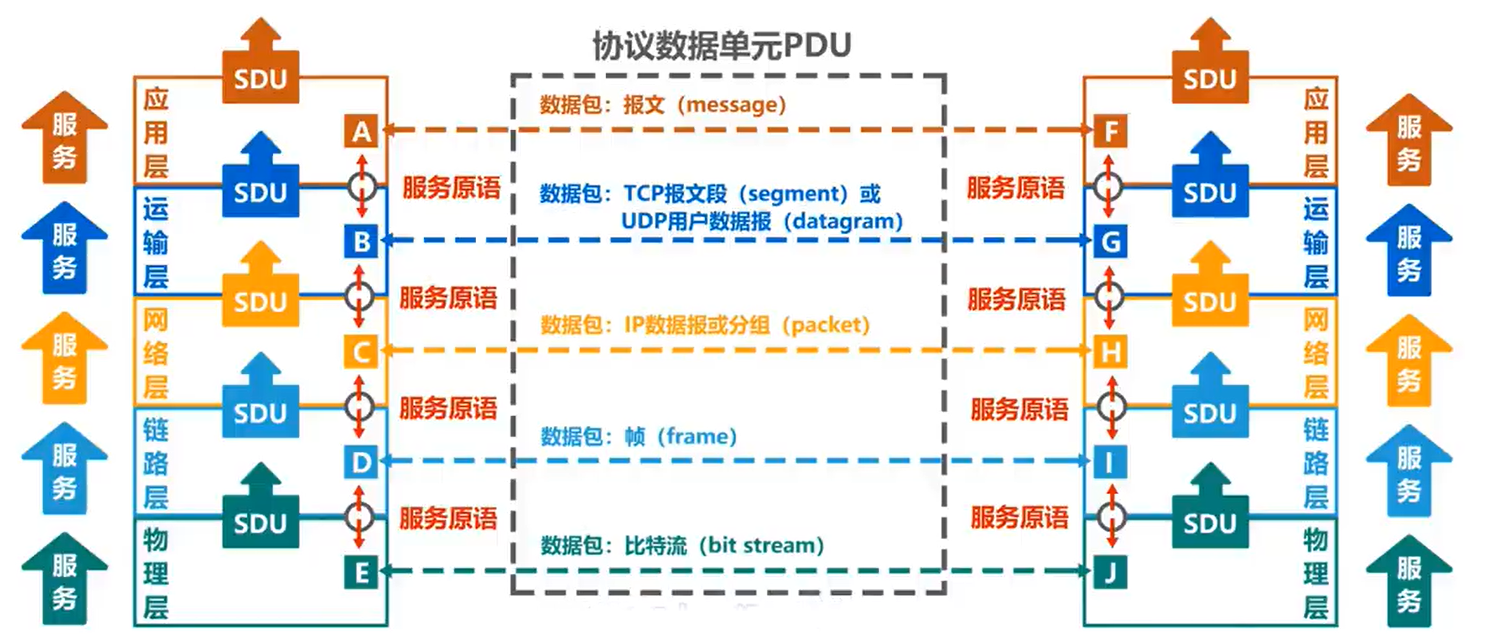 上述专业术语示意图