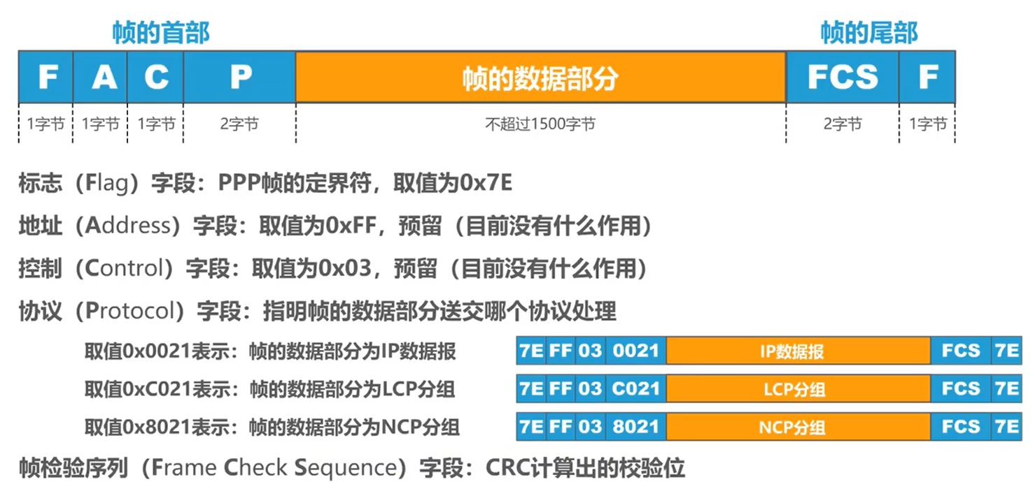 帧格式