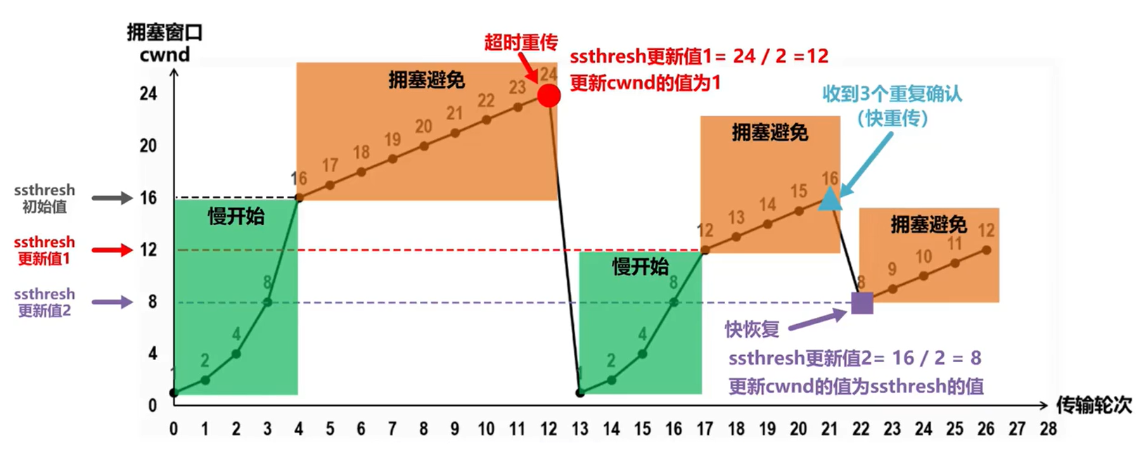 4种算法