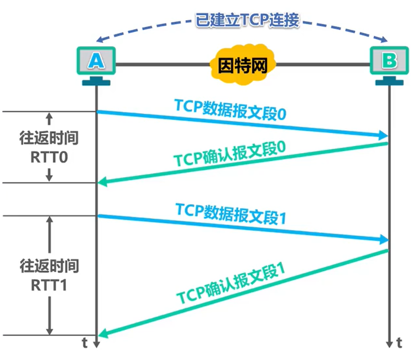 示意图