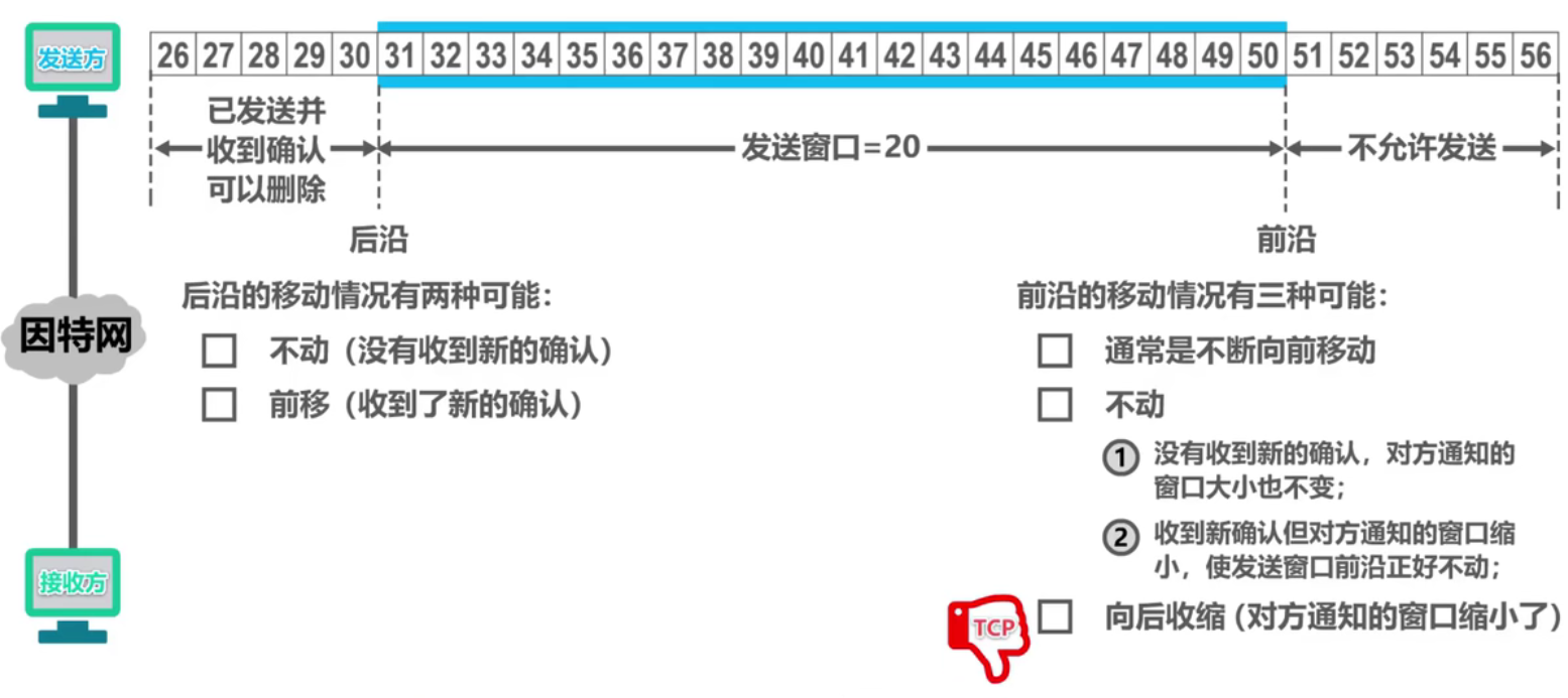 示意图