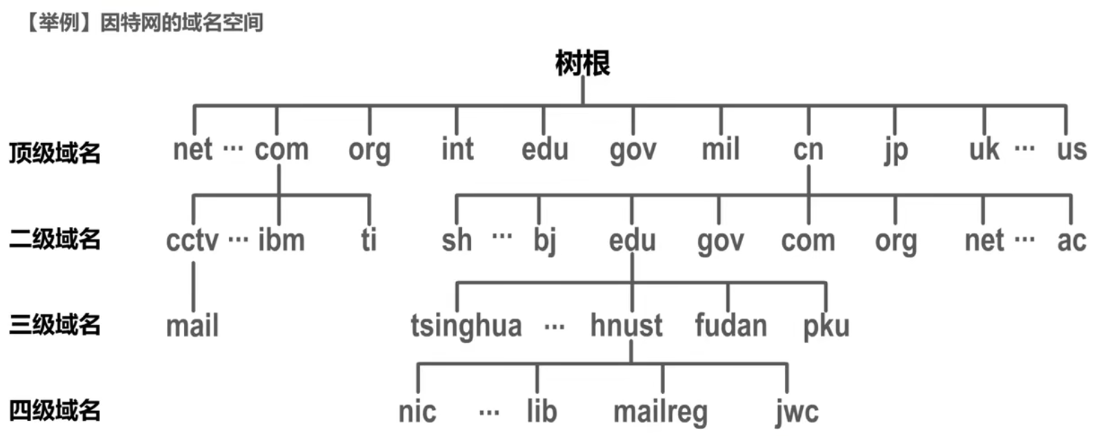 域名空间