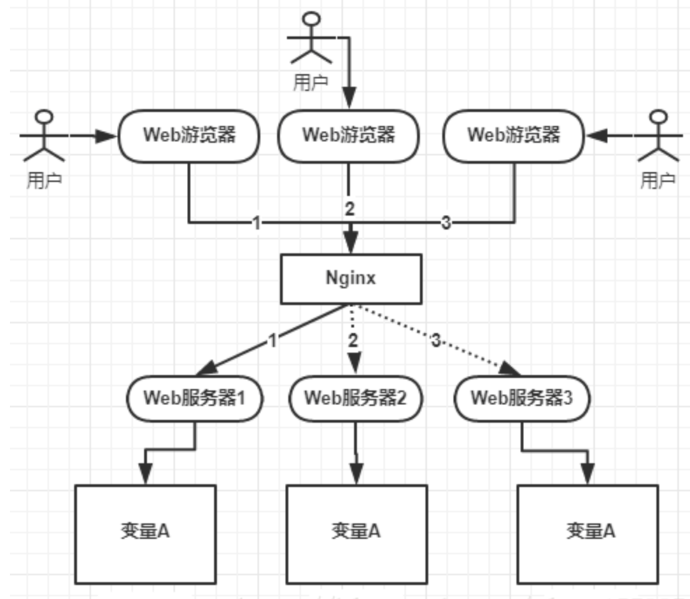 多个进程操作一个变量