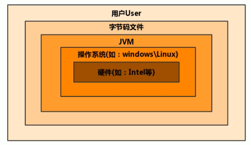 JVM 的位置