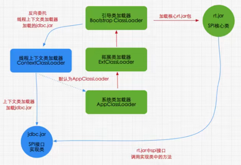 另一种双亲委派机制举例