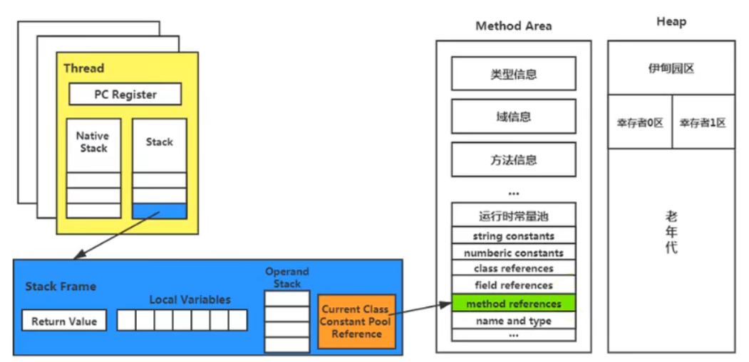 动态链接示意图