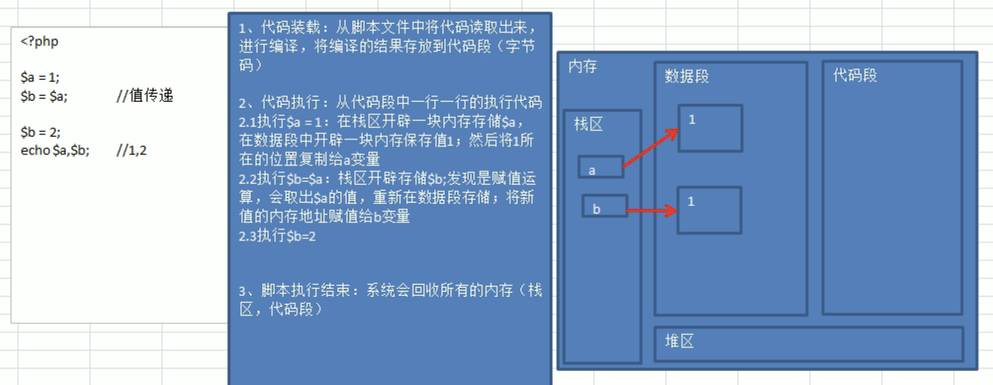 值传递