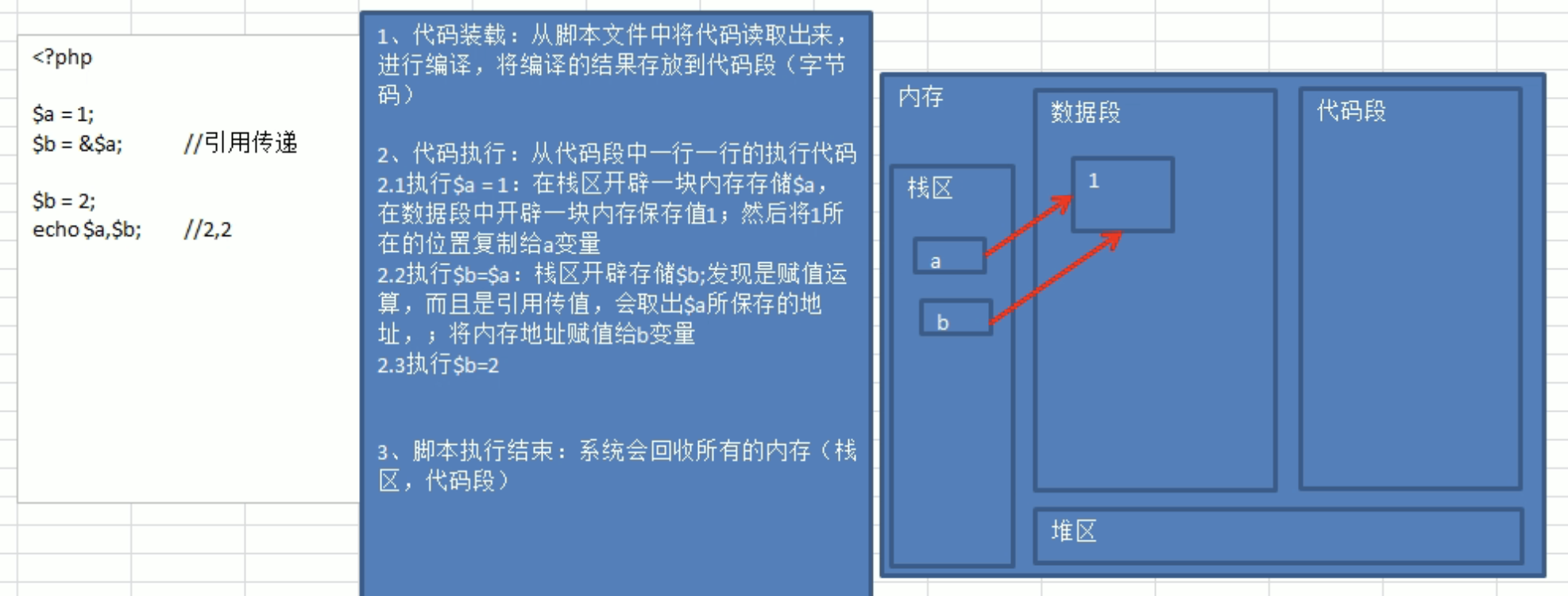 引用传递