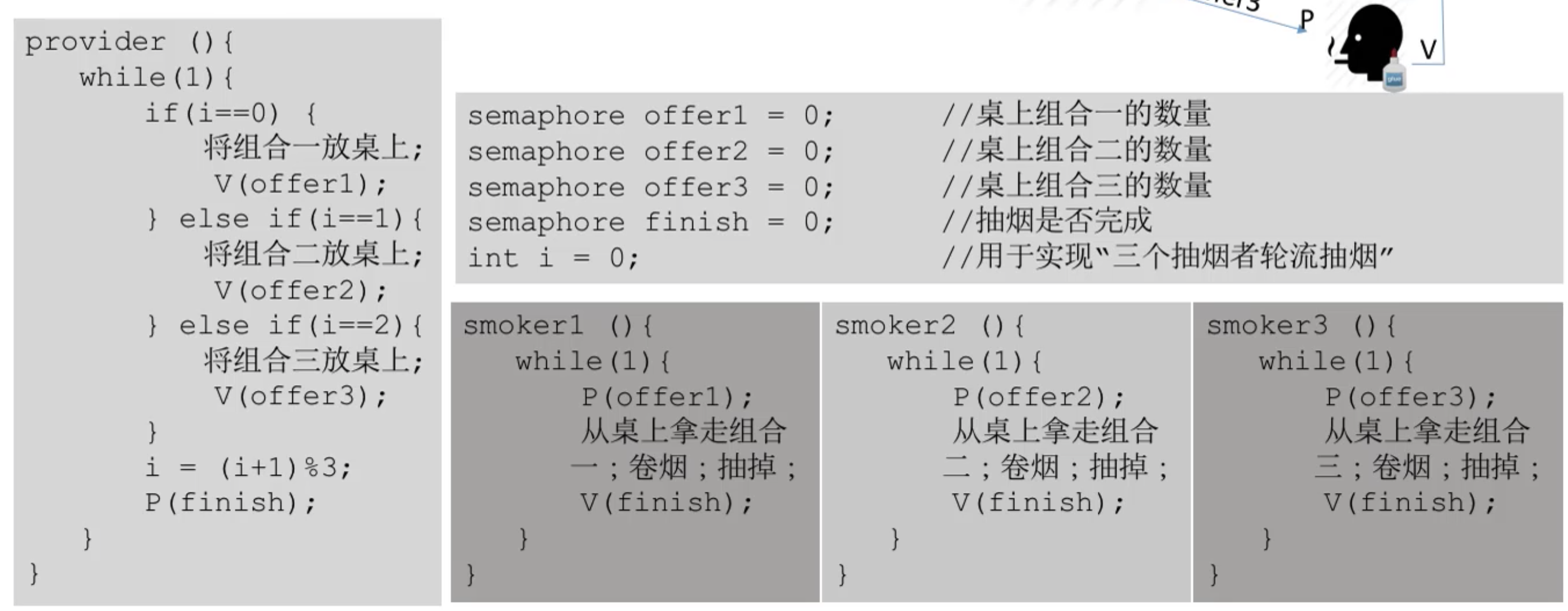 吸烟者问题