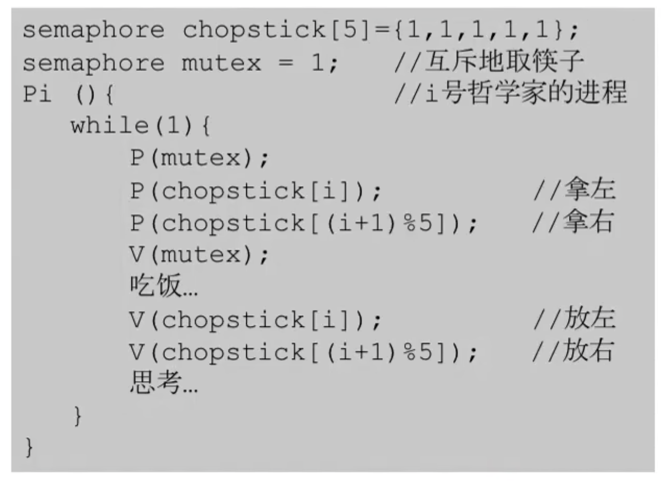 哲学家进餐问题