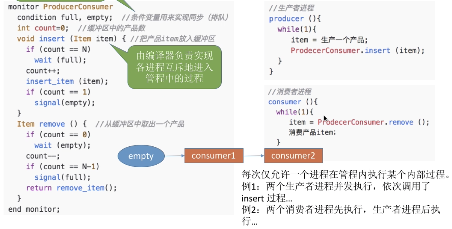 管程解决生产者消费者问题