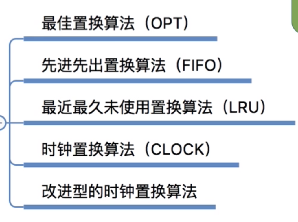 页面置换算法