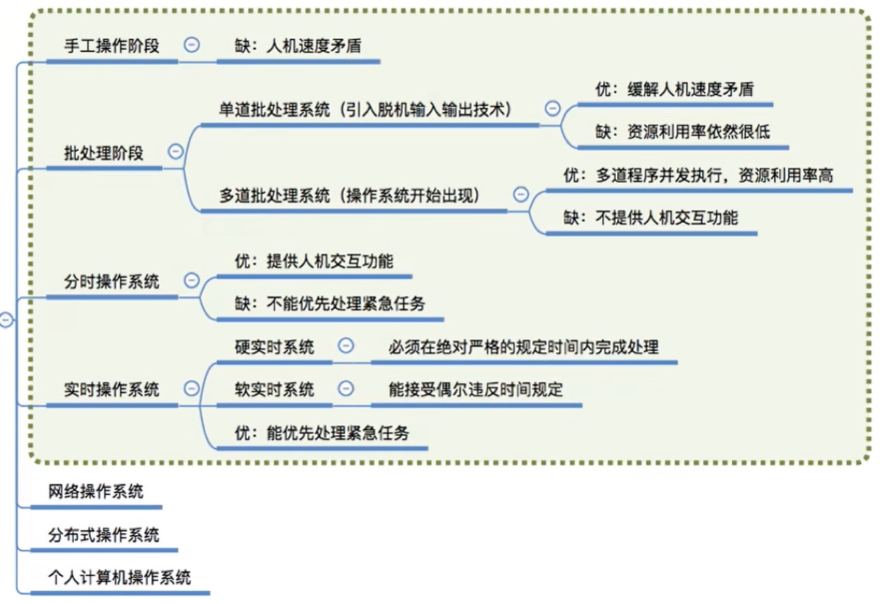 OS 发展和分类