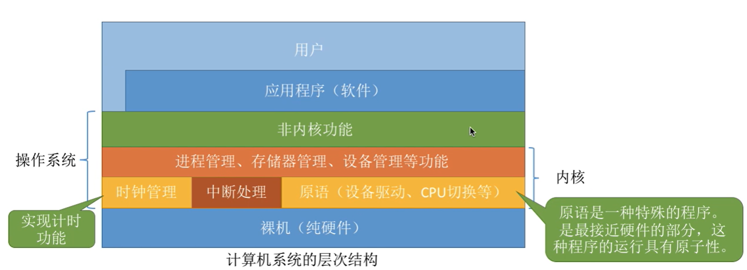 计算机系统的层次结构