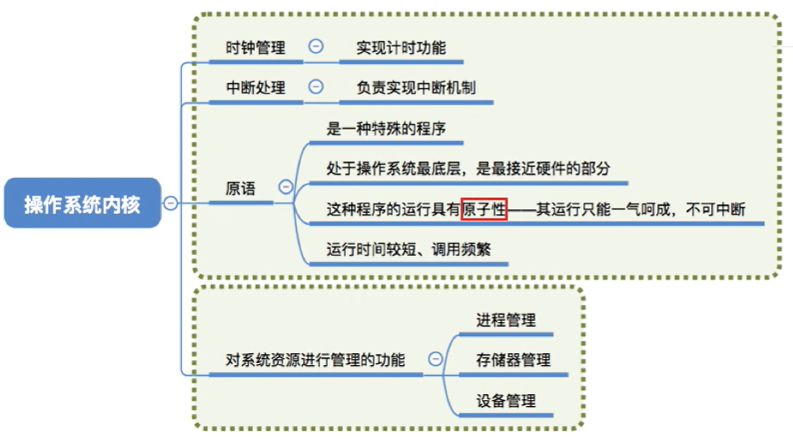 操作系统内核