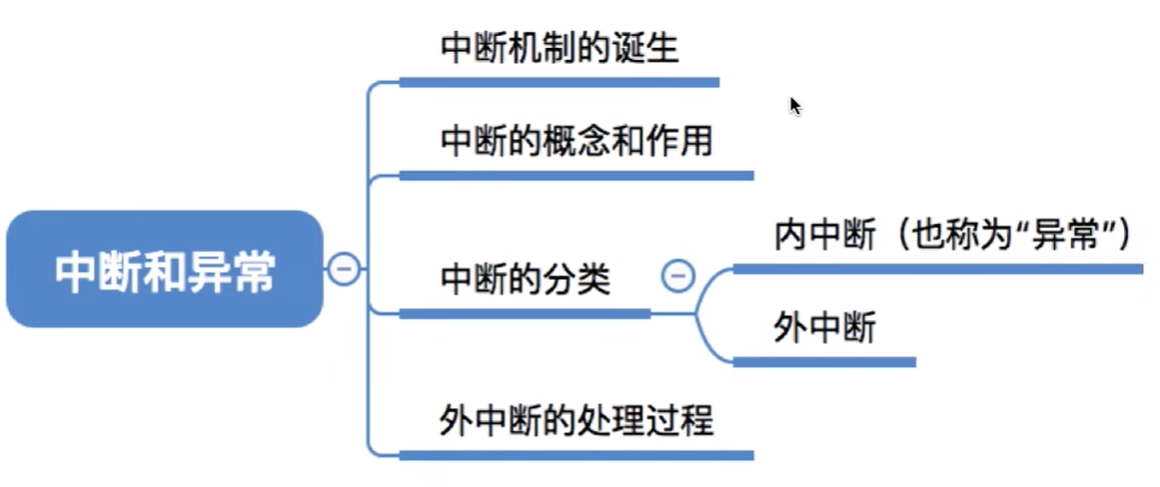 中断和异常