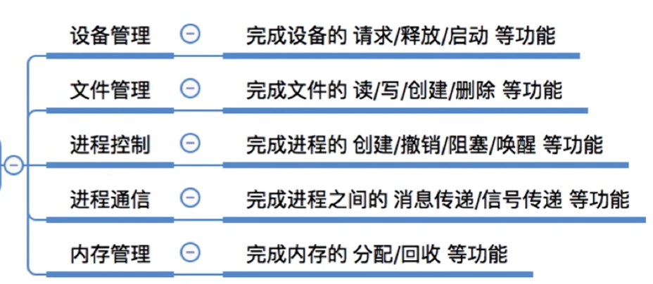 系统调用按功能分类