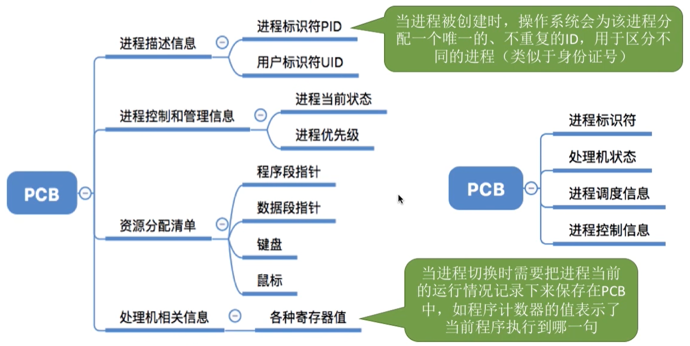 PCB 组成