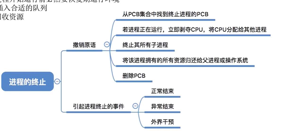 进程的终止