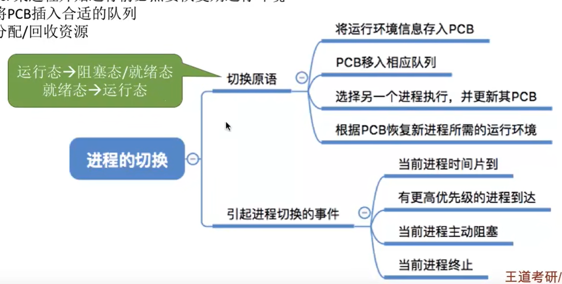 进程的切换