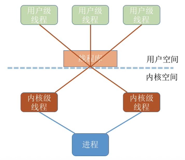 二者组合