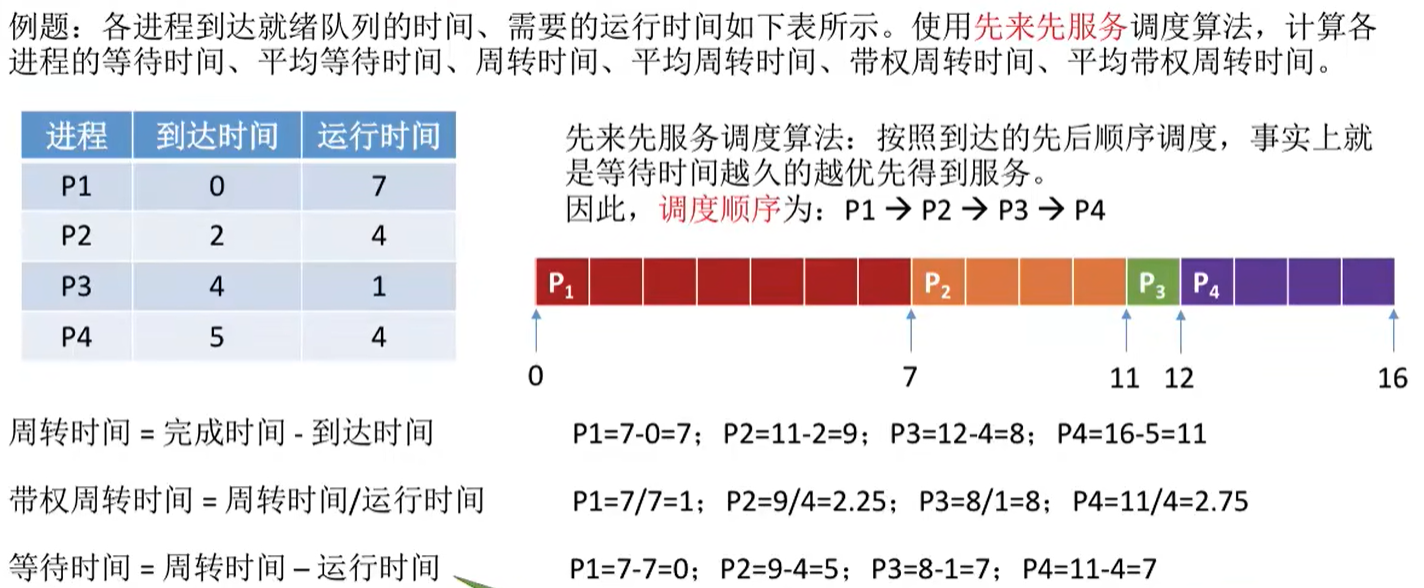 例题