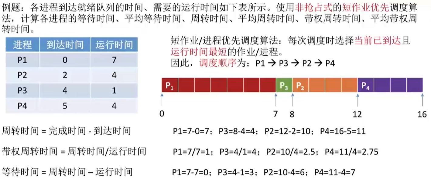 例题