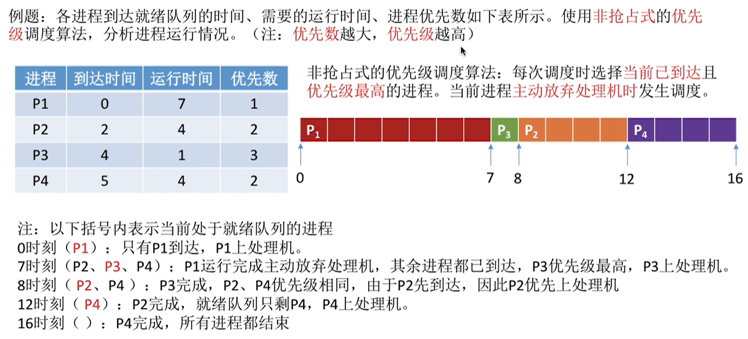 非抢占式例题