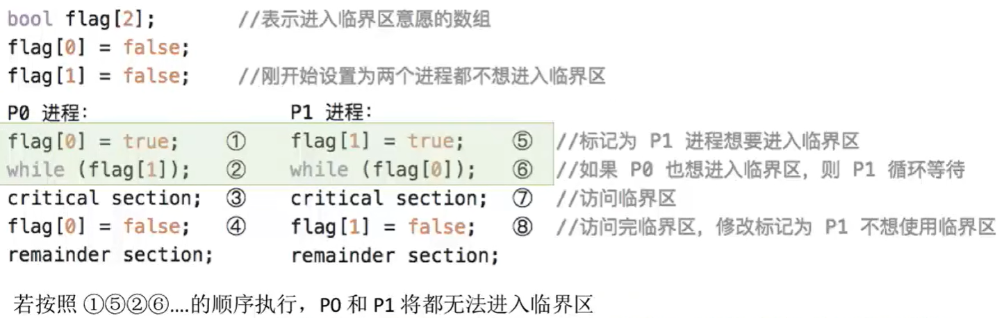 双标志后检查法